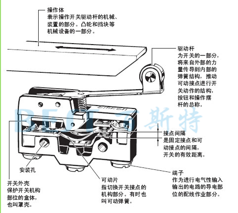 歐姆龍微動(dòng)開(kāi)關(guān)構造圖